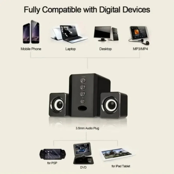 2.1 USB-Powered PC Speaker Set with Subwoofer — Compact Stereo for Laptop, Phone & TV