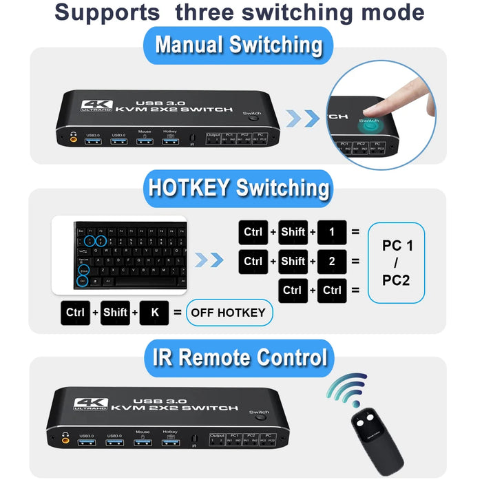 Dual Monitor USB3.0 KVM Switch 2 in 2 out 4K 60Hz 2x2 Mixed Display 2 Monitors 2 Computer for Laptop HDMI-Compatible KVM Switch